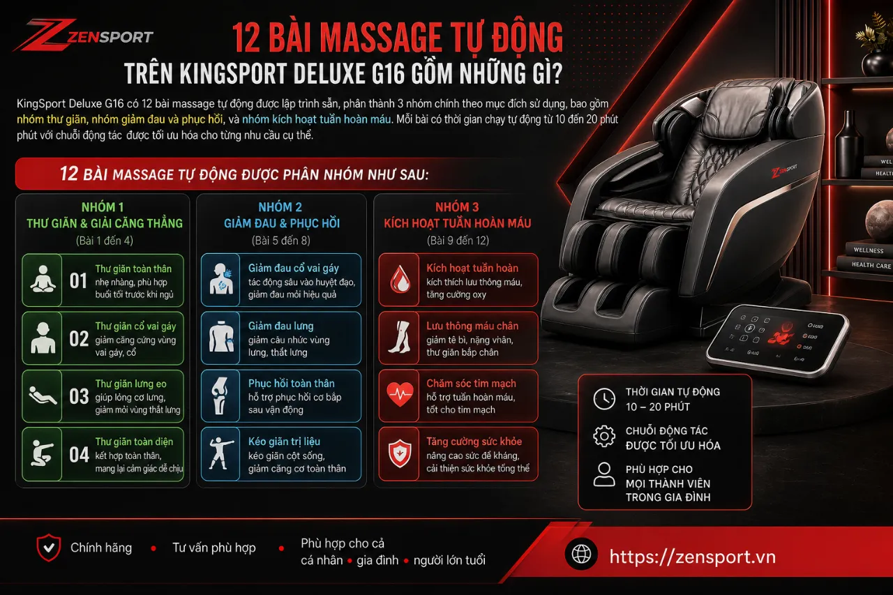 12 Bài Massage Tự Động Trên KingSport Deluxe G16 Gồm Những Gì?