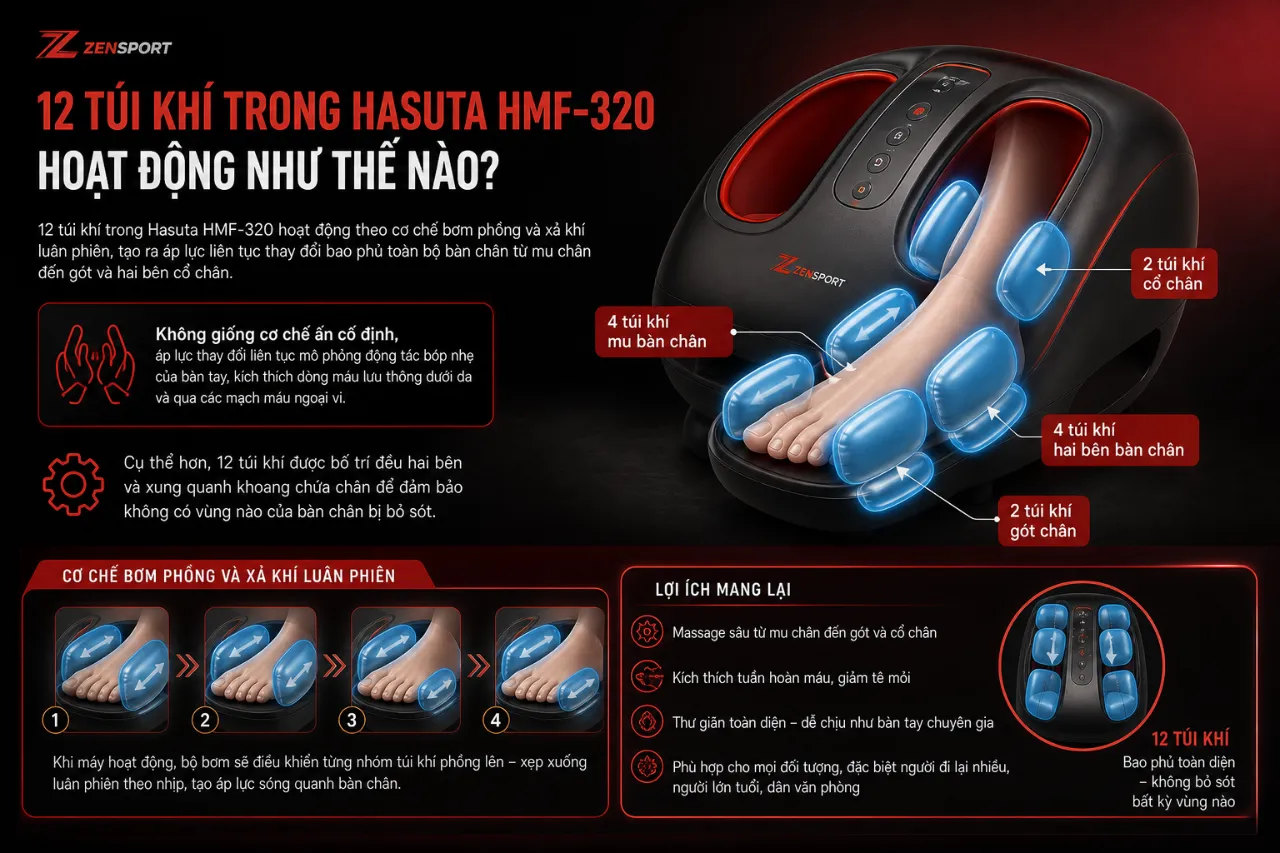 12 túi khí trong Hasuta HMF-320 hoạt động như thế nào?