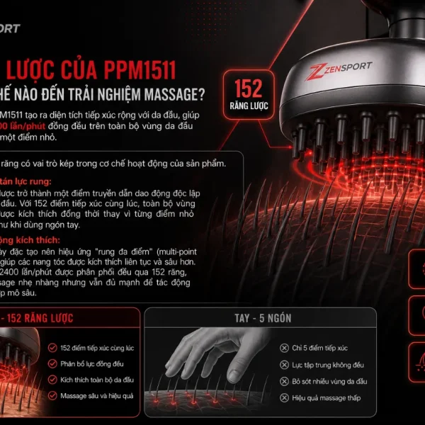 Máy massage đầu Philips PPM1511: Rung 2400 lần/phút, phun tinh dầu