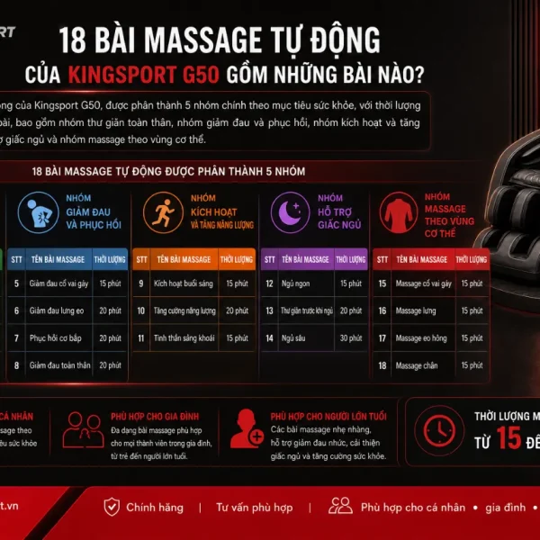 Ghế Massage Kingsport G50: Kingtech Touch Premium, 18 Bài Massage