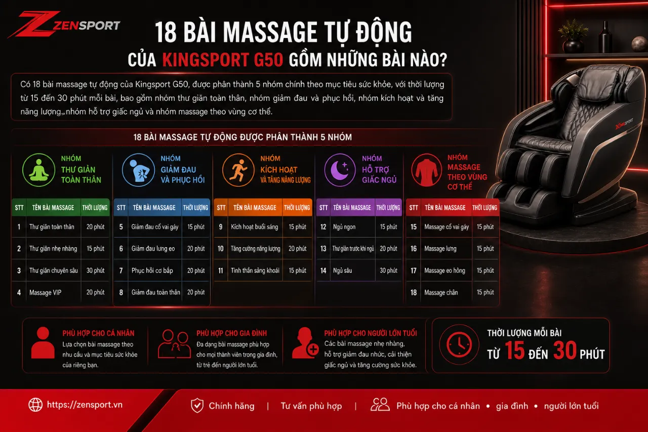18 Bài Massage Tự Động Của Kingsport G50 Gồm Những Bài Nào?