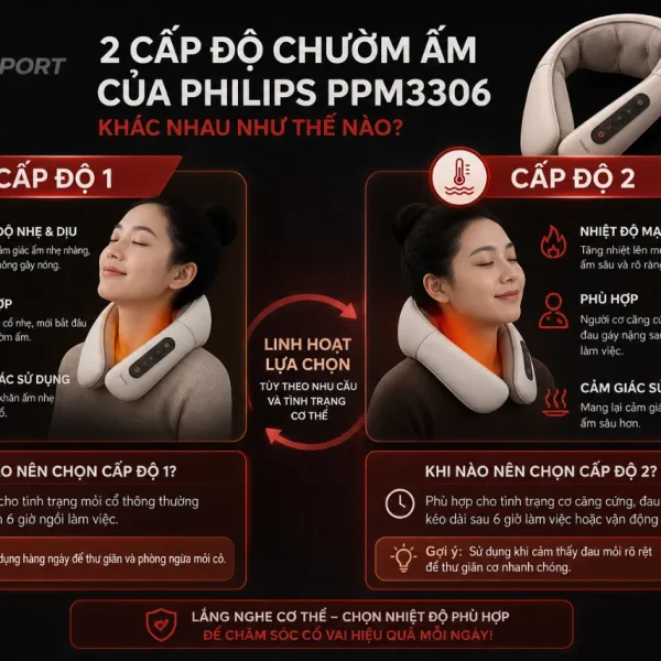 Máy massage cổ Philips PPM3306: VibWave, chườm ấm 2 cấp độ