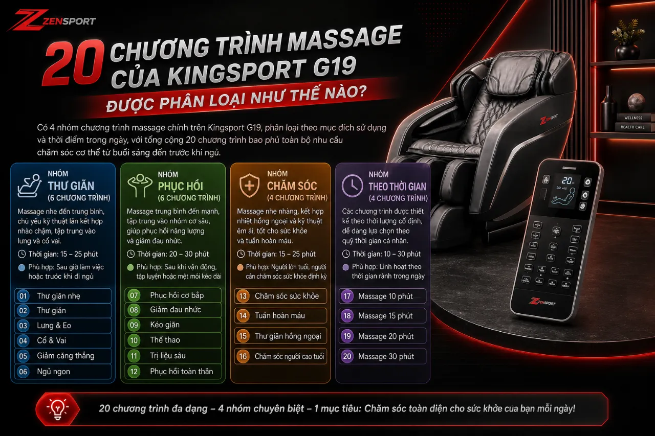 20 Chương Trình Massage Của Kingsport G19 Được Phân Loại Như Thế Nào?