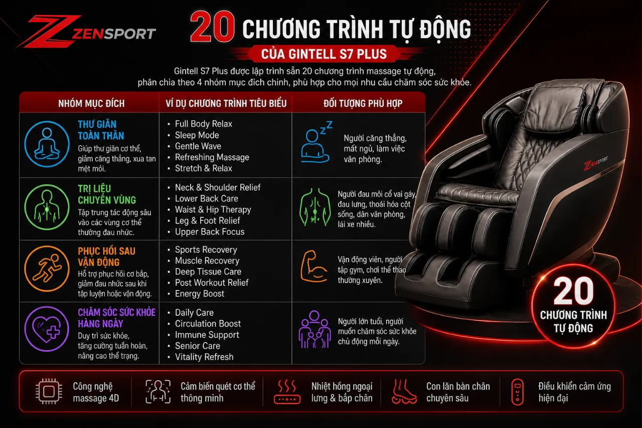 20 Chương Trình Tự Động Của Gintell S7 Plus Gồm Những Gì?