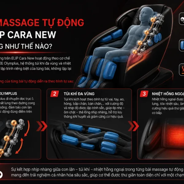 Ghế Massage ELIP Cara New: 21 Bài Tự Động, 2E Olymplus