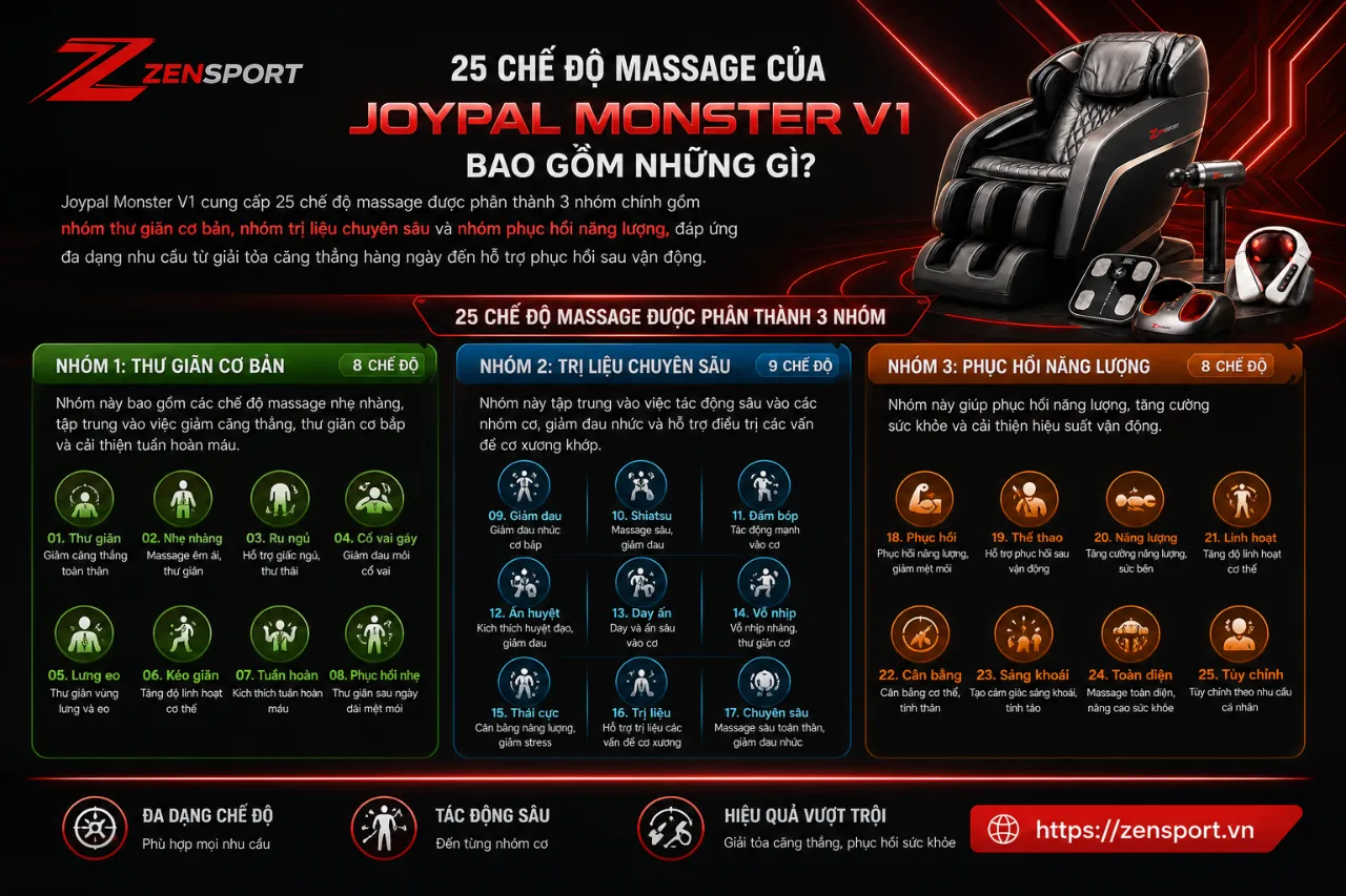 25 Chế Độ Massage Của Joypal Monster V1 Bao Gồm Những Gì?