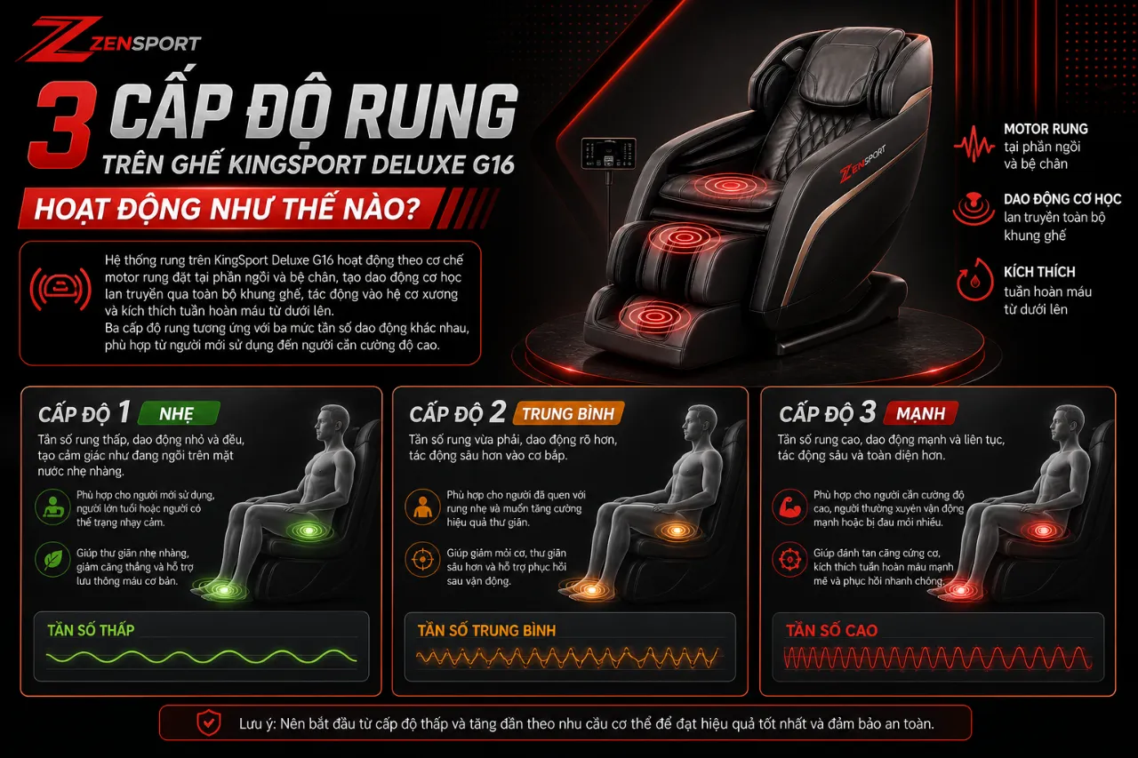 3 Cấp Độ Rung Trên Ghế KingSport Deluxe G16 Hoạt Động Như Thế Nào?