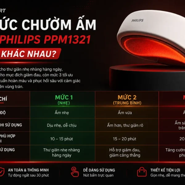 Máy Massage Đầu Philips PPM1321: 3 chế độ massage, chườm ấm