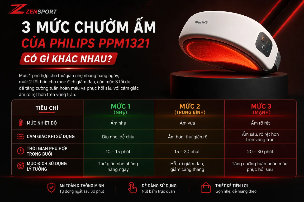 3 Mức Chườm Ấm Của Philips PPM1321 Có Gì Khác Nhau?
