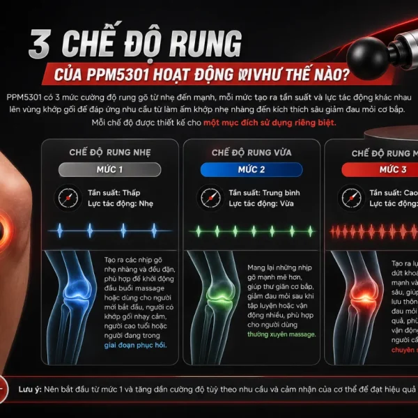 Máy massage đầu gối Philips PPM5301: 3 chế độ rung, 5 mức nhiệt