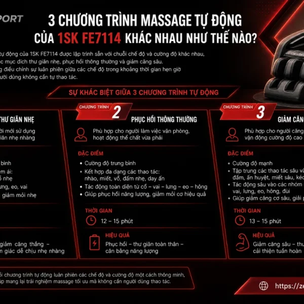 Máy massage gối 1SK FE7114: 5 chế độ massage, pin 2500mAh