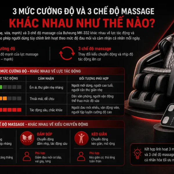 Máy massage cổ vai gáy Buheung MK-332 nhiệt hồng ngoại, 3 mức lực