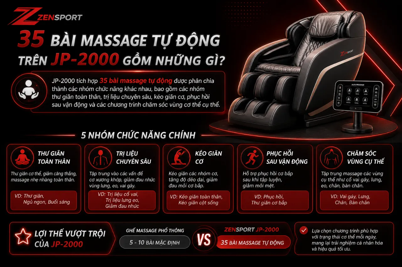 35 Bài Massage Tự Động Trên JP-2000 Gồm Những Gì?