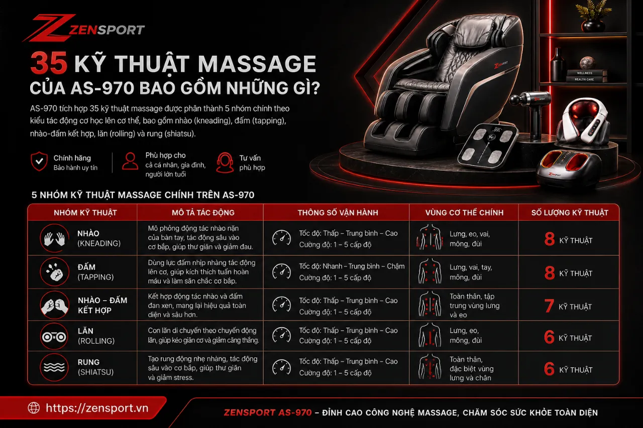 35 Kỹ Thuật Massage Của AS-970 Bao Gồm Những Gì?