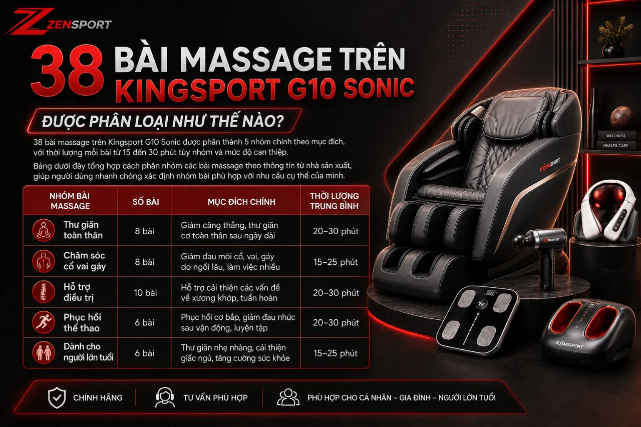 38 Bài Massage Trên Kingsport G10 Sonic Được Phân Loại Như Thế Nào?