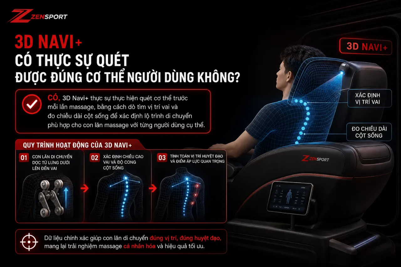 3D Navi+ Có Thực Sự Quét Được Đúng Cơ Thể Người Dùng Không?