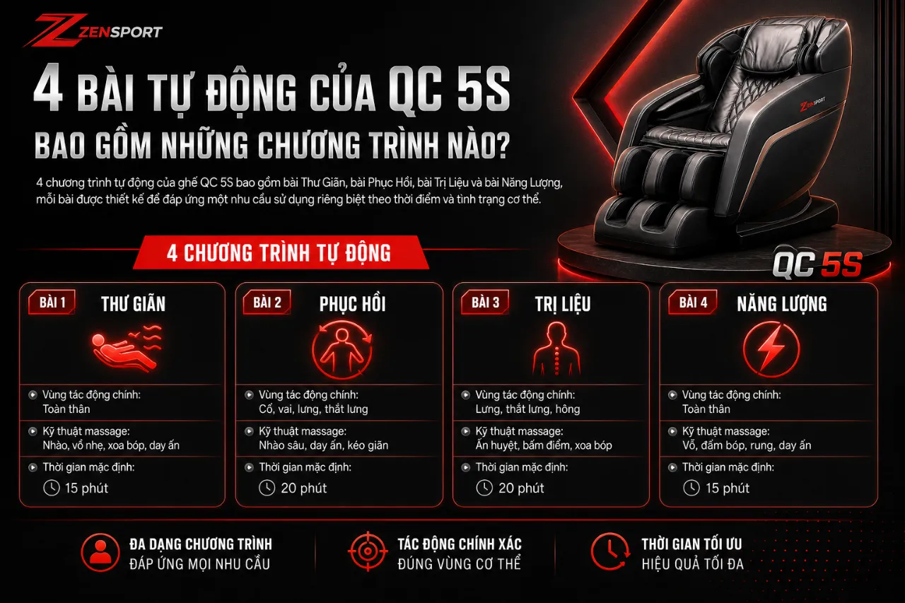 4 Bài Tự Động Của QC 5S Bao Gồm Những Chương Trình Nào?