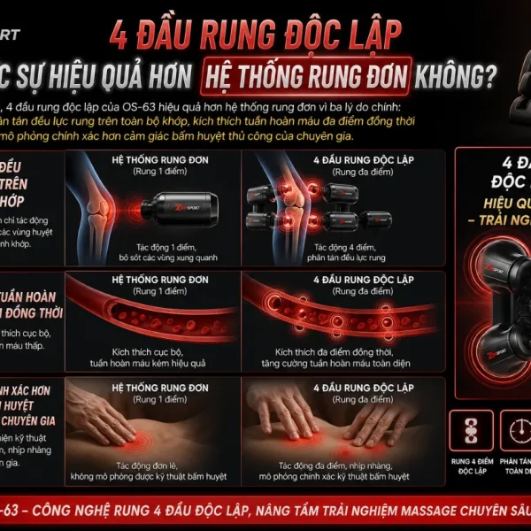 Máy massage đầu gối Okinawa OS-63: Công nghệ X-warm, 4 đầu rung