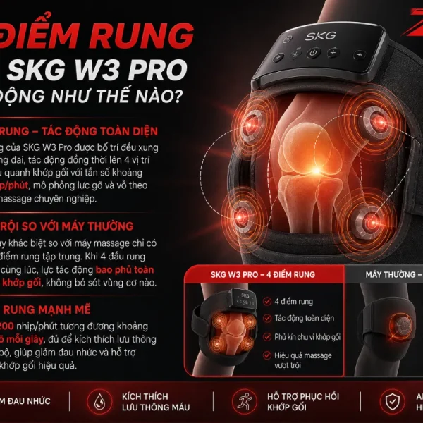 Máy massage đầu gối SKG W3 Pro: 4 điểm rung, chườm nóng NTC