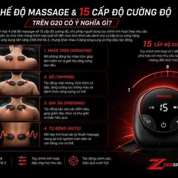 Máy massage cổ Jeeback G20: EMS thế hệ 3, chườm nhiệt