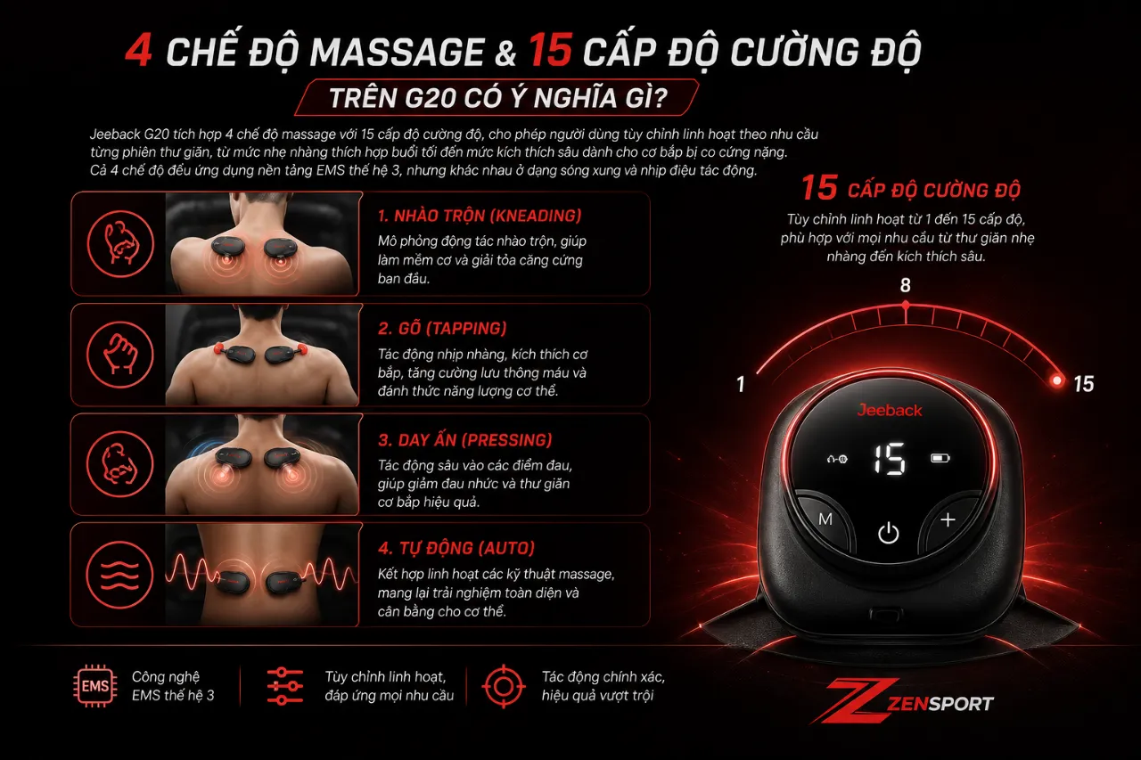 4 chế độ massage và 15 cấp độ cường độ trên G20 có ý nghĩa gì?