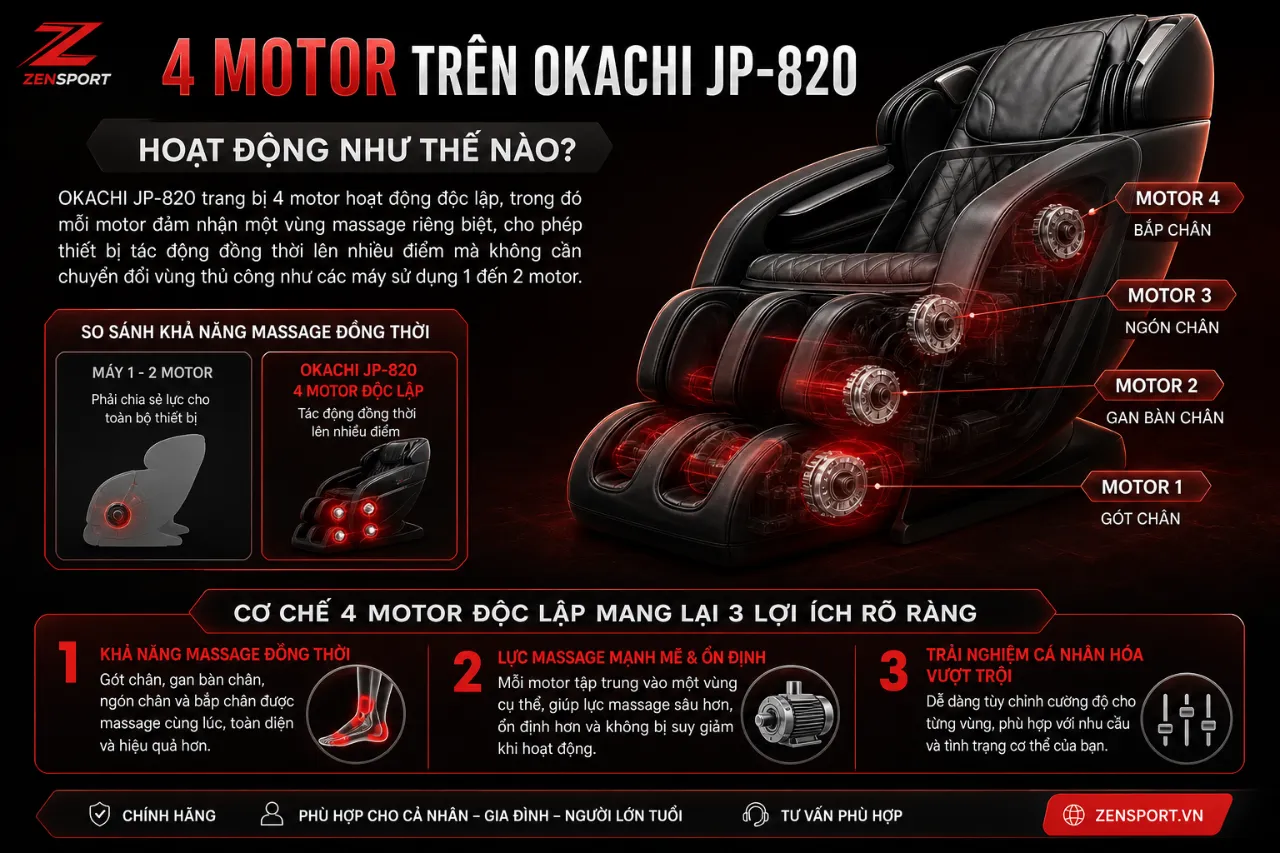 4 motor trên OKACHI JP-820 hoạt động như thế nào?