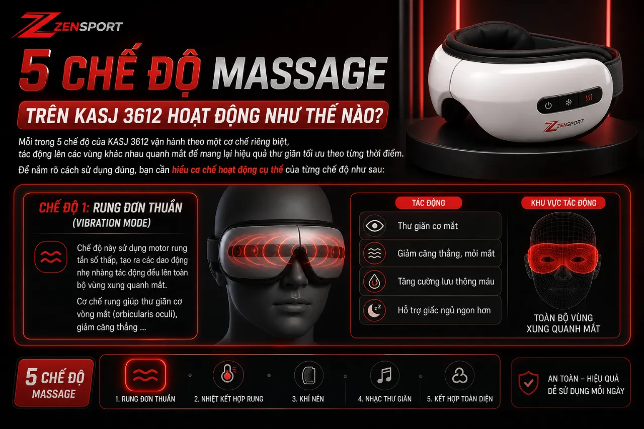 5 Chế Độ Massage Trên KASJ 3612 Hoạt Động Như Thế Nào?