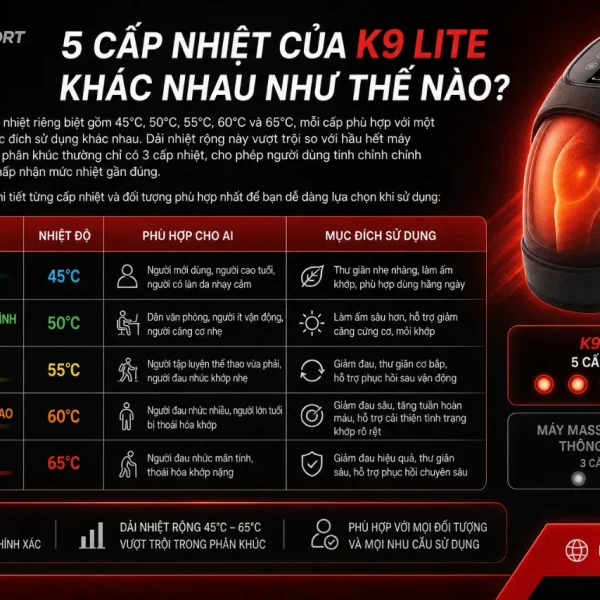 Máy massage đầu gối Masaji K9 Lite: Hồng ngoại, 5 cấp nhiệt