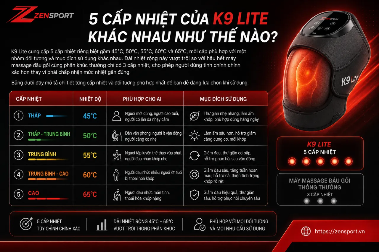 5 cấp nhiệt của K9 Lite khác nhau như thế nào?