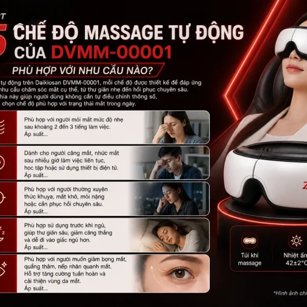 Máy massage mắt Daikiosan DVMM-00001: 3 công nghệ, 5 chế độ massage