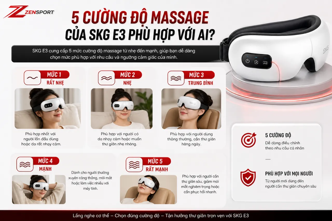 5 cường độ massage của SKG E3 phù hợp với ai?