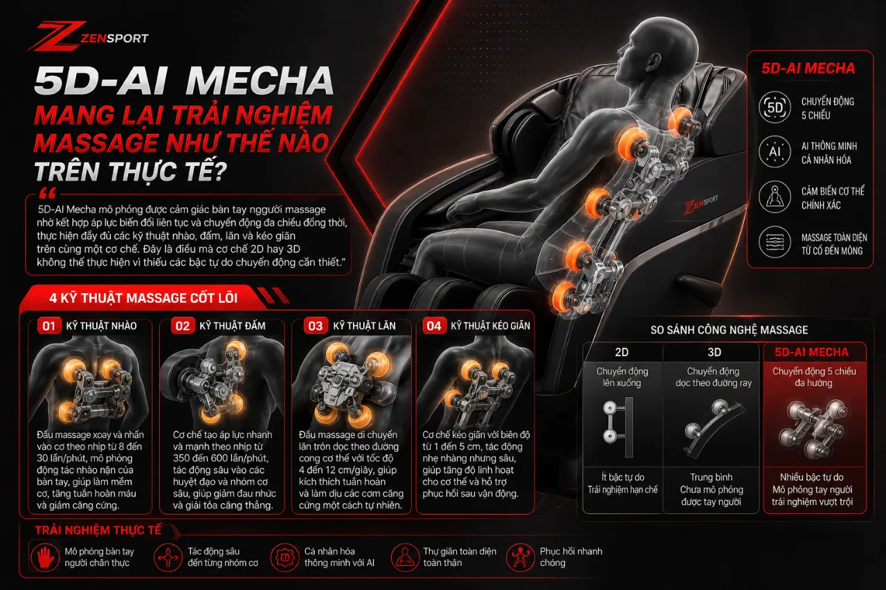 5D-AI Mecha mang lại trải nghiệm massage như thế nào trên thực tế?