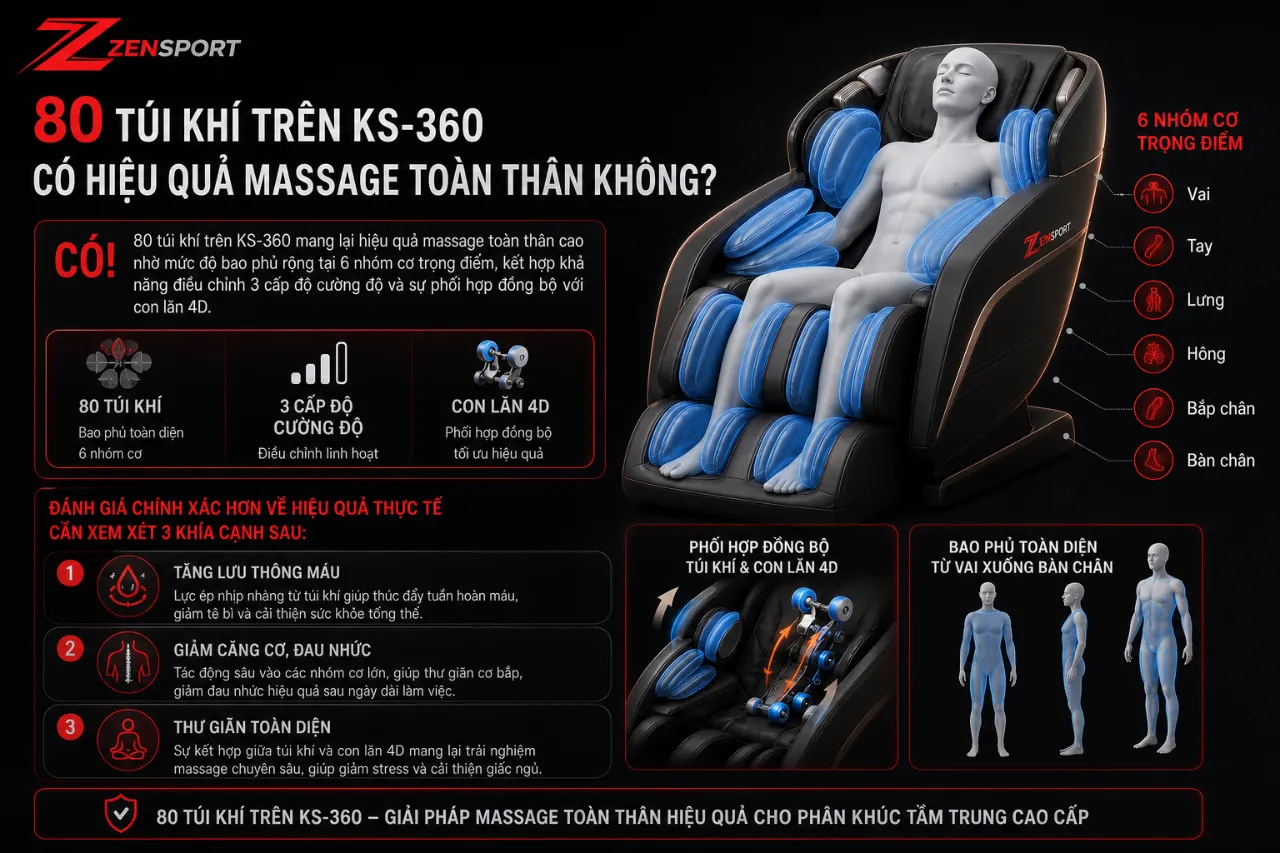 80 Túi Khí Trên KS-360 Có Hiệu Quả Massage Toàn Thân Không?