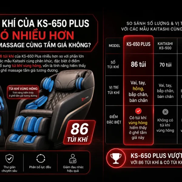 Ghế massage Kaitashi KS-650 Plus: 5D, 86 túi khí