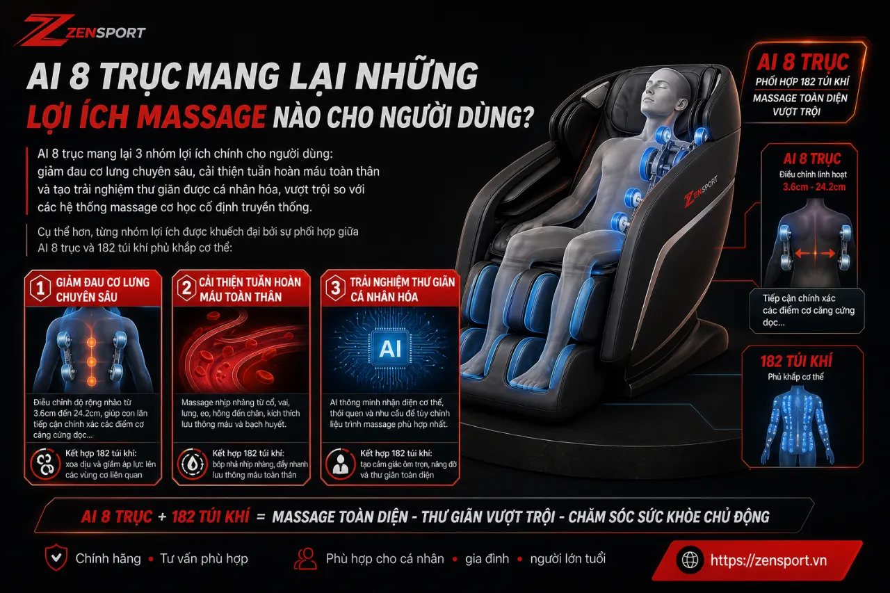 AI 8 Trục Mang Lại Những Lợi Ích Massage Nào Cho Người Dùng?