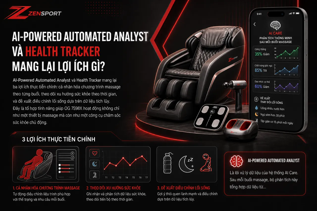 AI-Powered Automated Analyst Và Health Tracker Mang Lại Lợi Ích Gì?