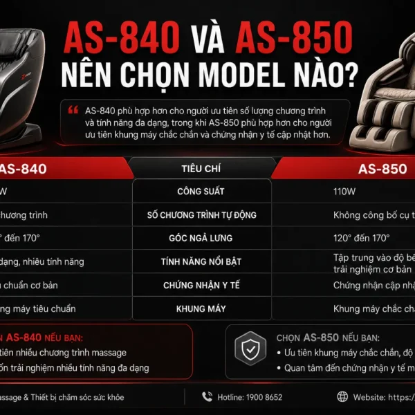 Ghế Massage Fujiiryoki AS840: Kiwami Mecha 2.0, 3D Navi+