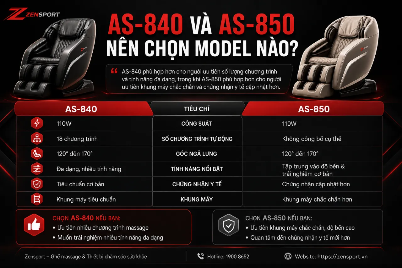 AS-840 Và AS-850 – Nên Chọn Model Nào?