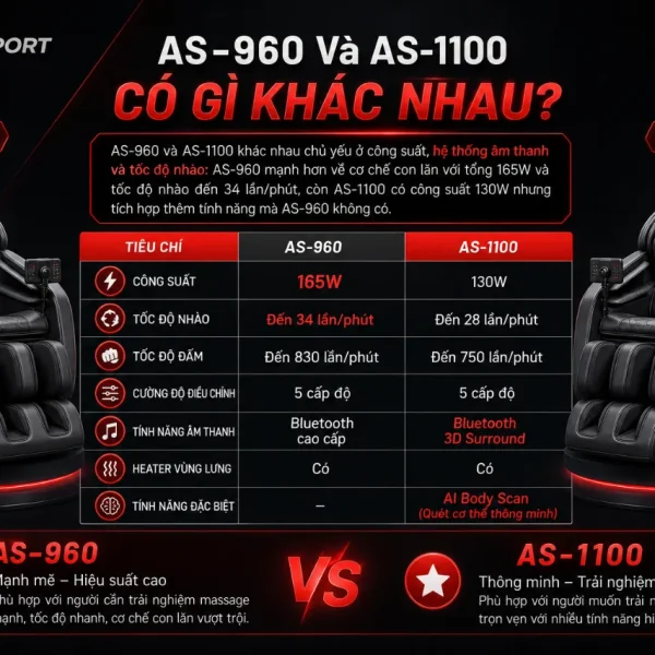 Ghế Massage Fujiiryoki AS-960: Gokumecha 4D, Slow Hand