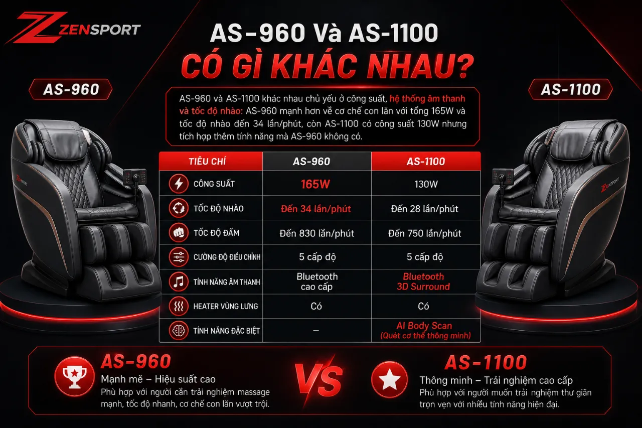 AS-960 Và AS-1100 Có Gì Khác Nhau?