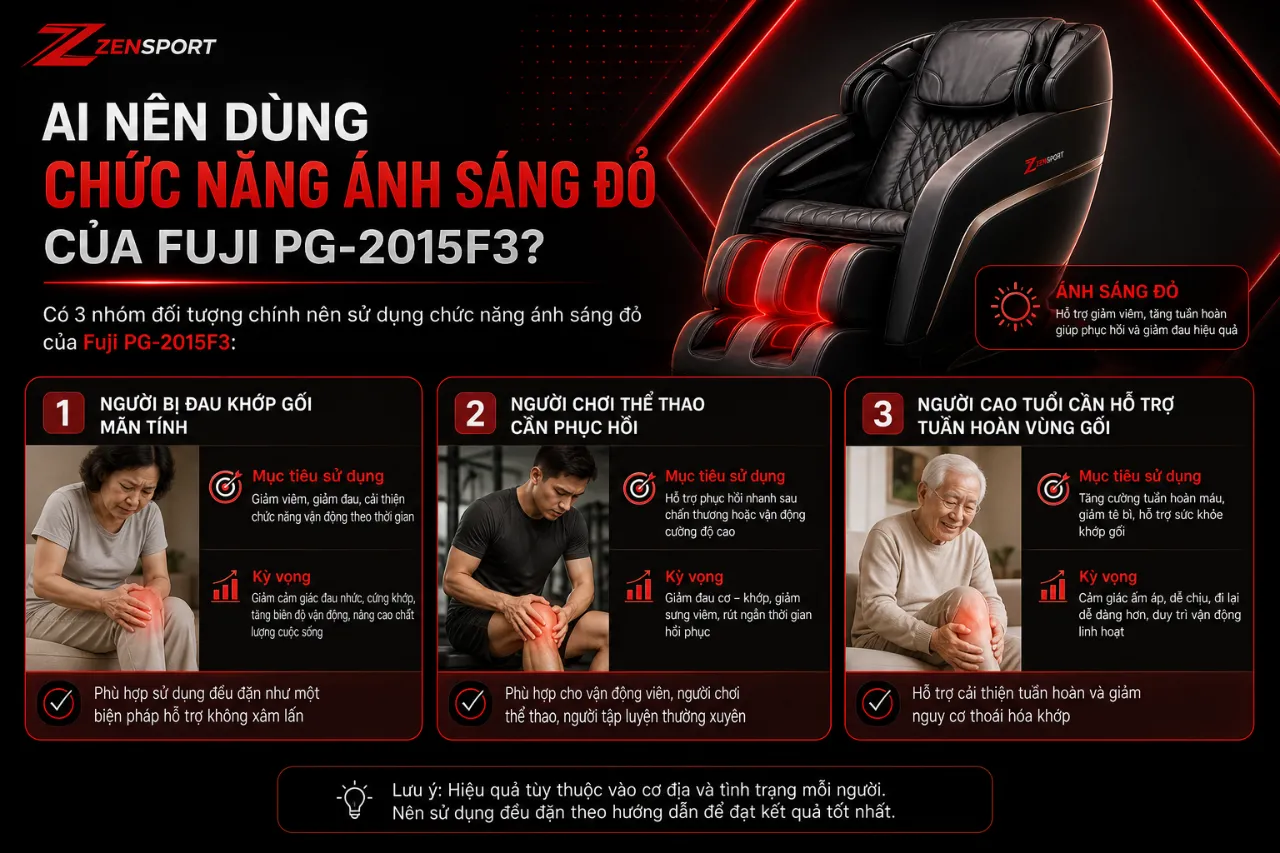 Ai Nên Dùng Chức Năng Ánh Sáng Đỏ Của Fuji PG-2015F3?