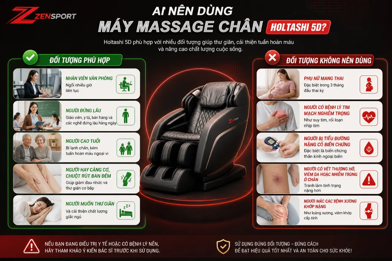 Ai Nên Dùng Máy Massage Chân Holtashi 5D?