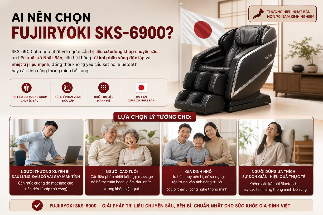 Ai nên chọn Ghế Massage Fujiiryoki SKS-6900?