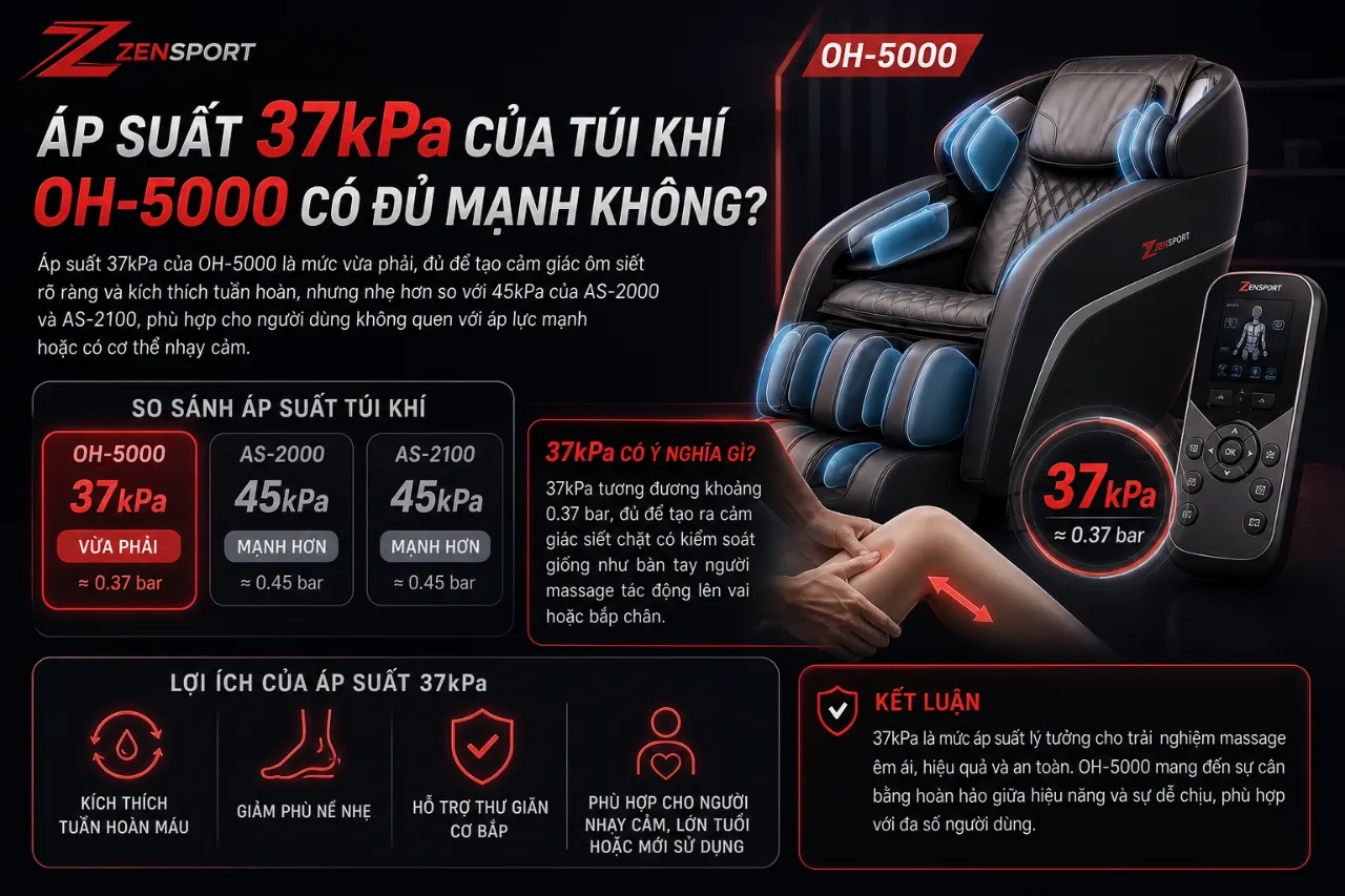 Áp Suất 37kPa Của Túi Khí OH-5000 Có Đủ Mạnh Không?
