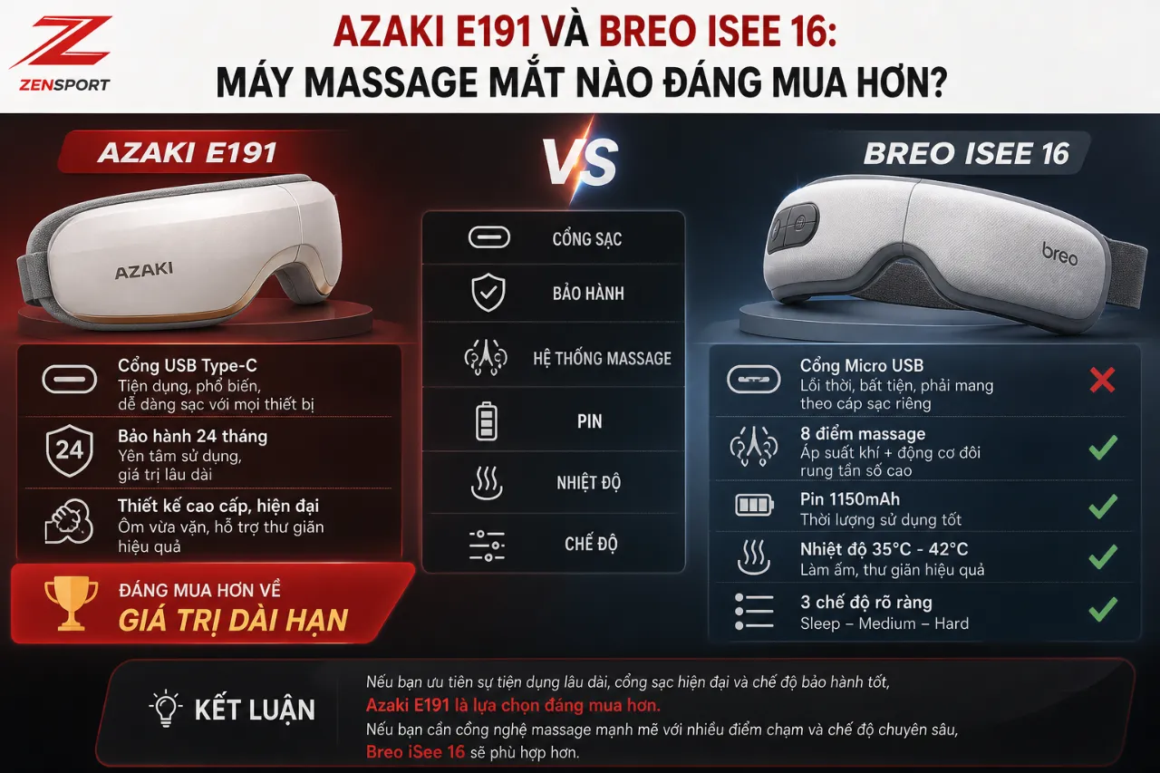 Azaki E191 và Breo iSee 16: Máy massage mắt nào đáng mua hơn?