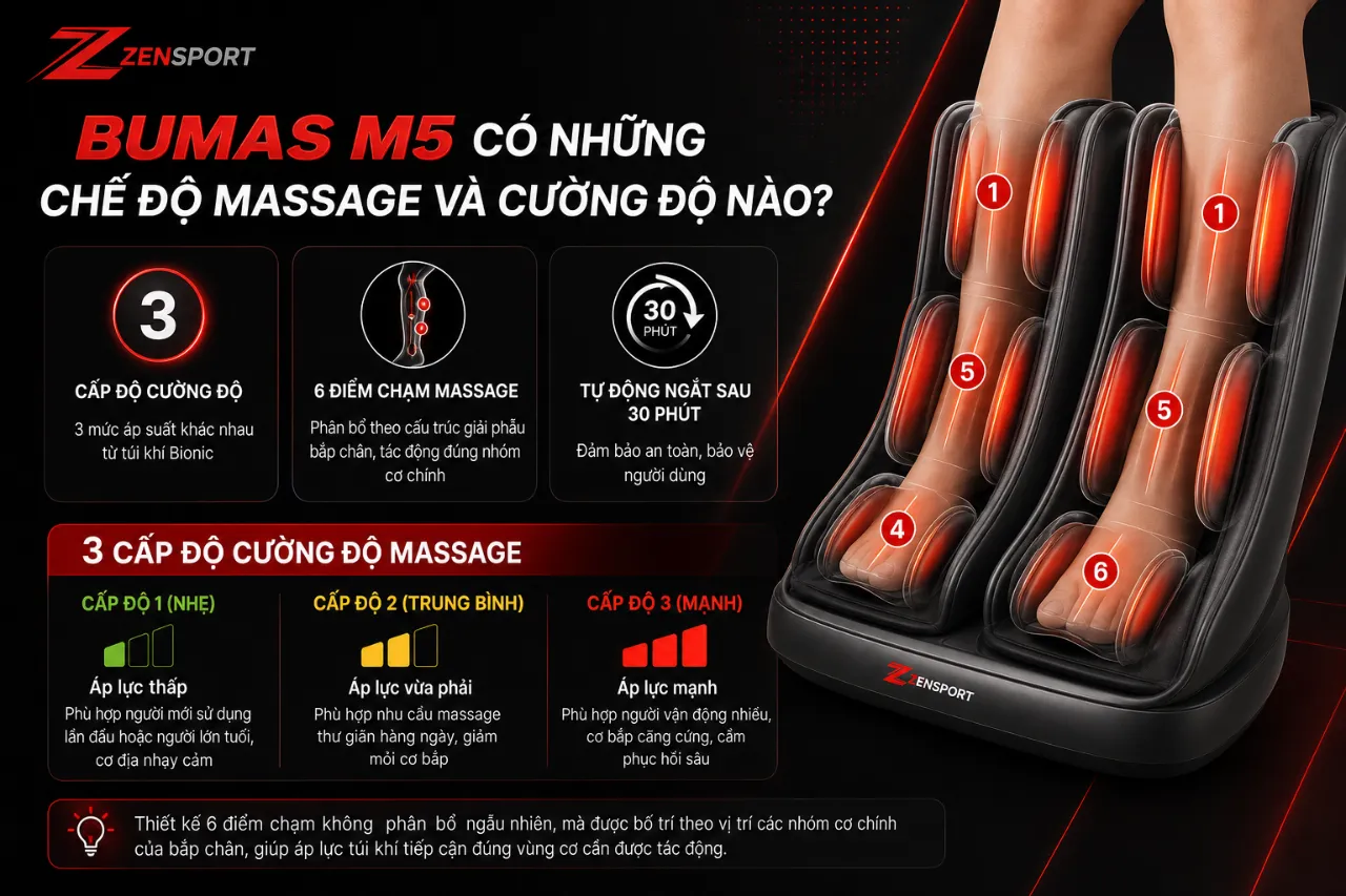 BUMAS M5 Có Những Chế Độ Massage Và Cường Độ Nào?
