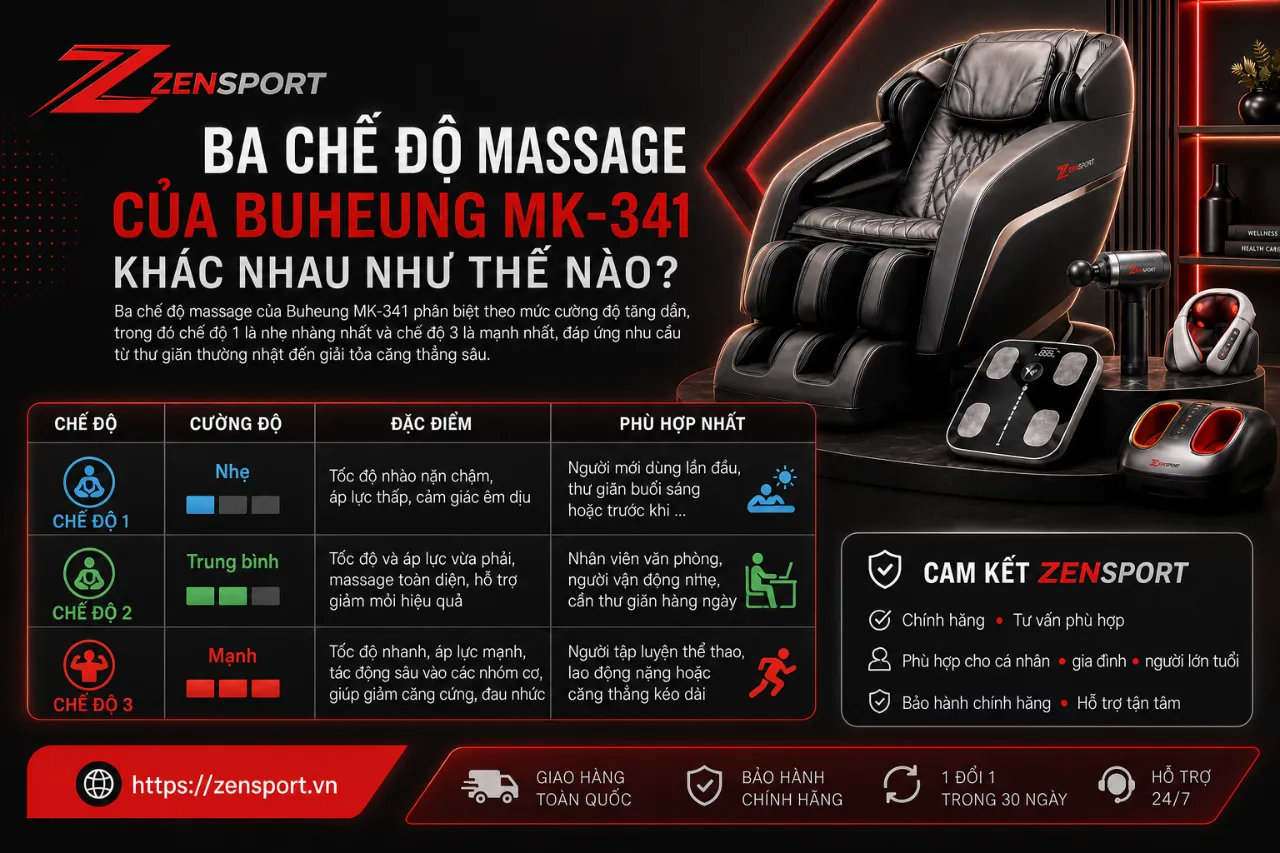 Ba Chế Độ Massage Của Buheung MK-341 Khác Nhau Như Thế Nào?