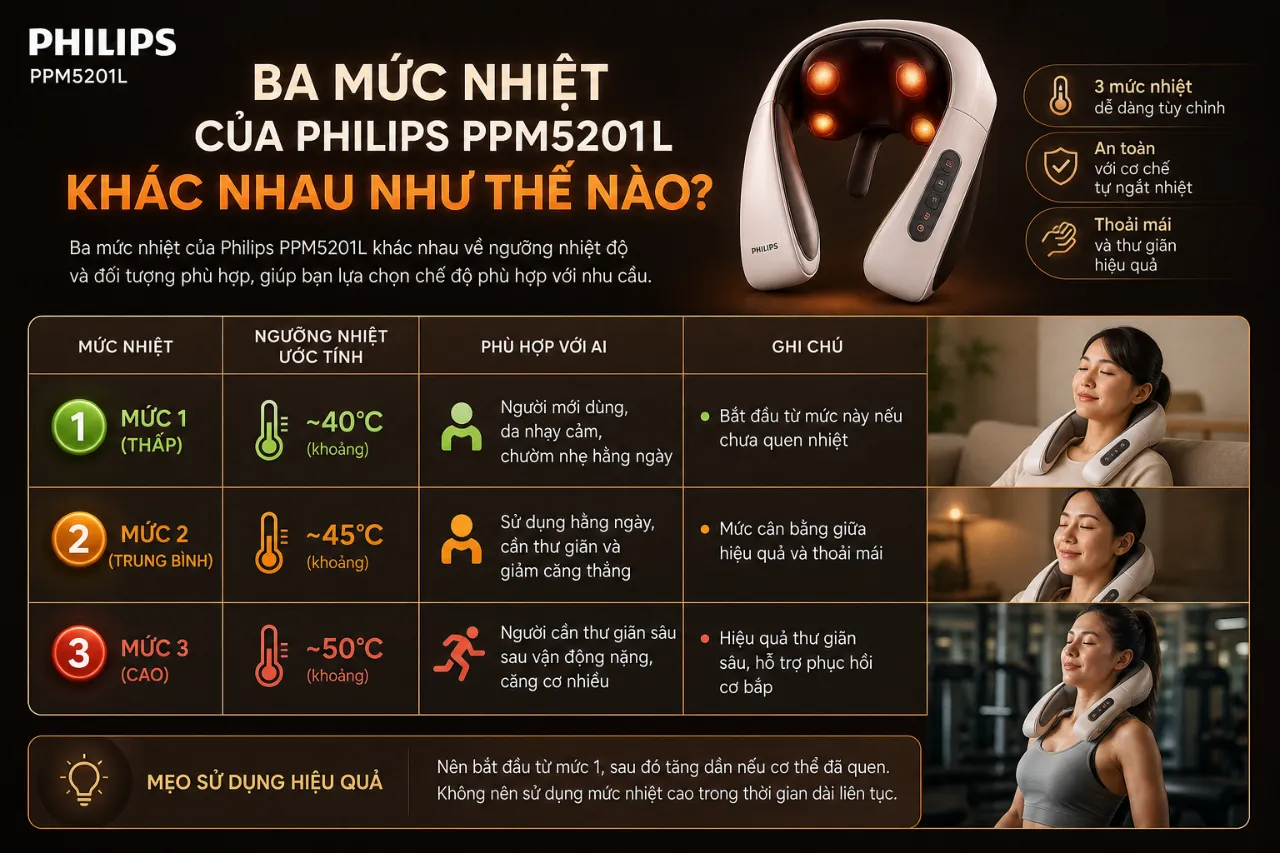 Ba mức nhiệt của Philips PPM5201L khác nhau như thế nào?