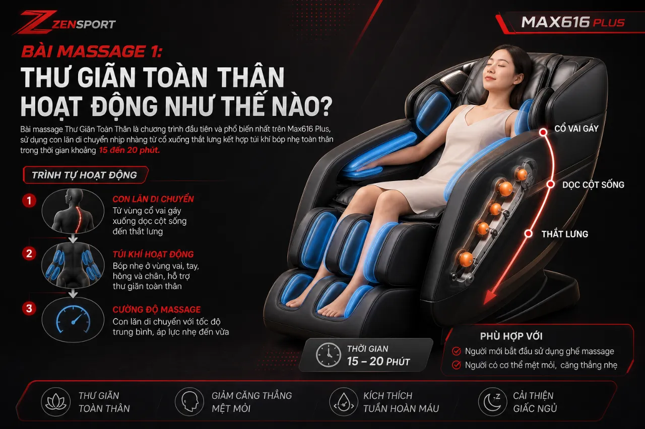Bài Massage 1: Thư Giãn Toàn Thân Hoạt Động Như Thế Nào?