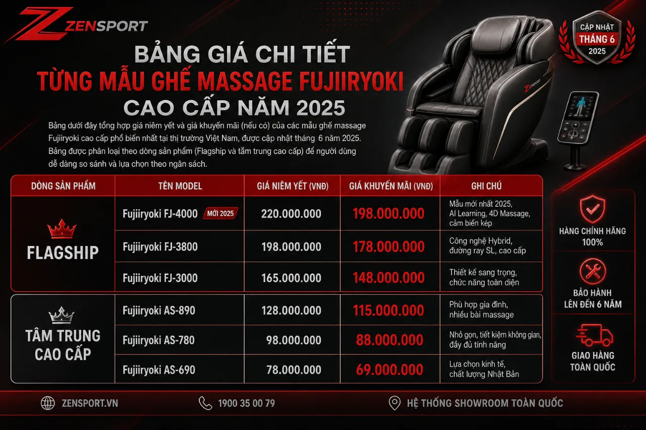 Bảng Giá Chi Tiết Từng Mẫu Ghế Massage Fujiiryoki Cao Cấp Năm 2025